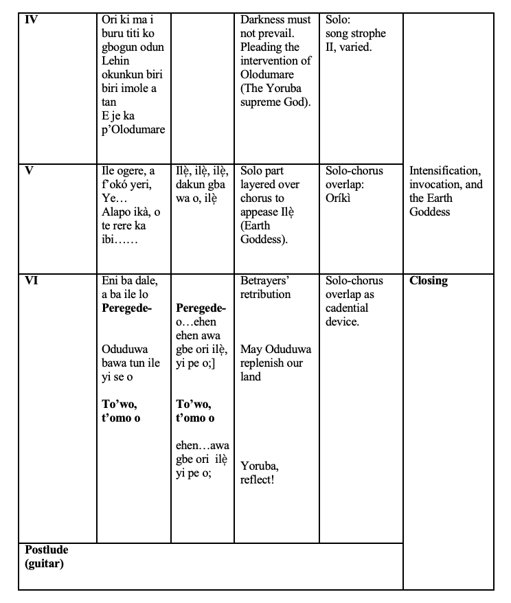 Song and Chant in Hubert Ogunde’s <i>Yorùbá Ronú.</i>